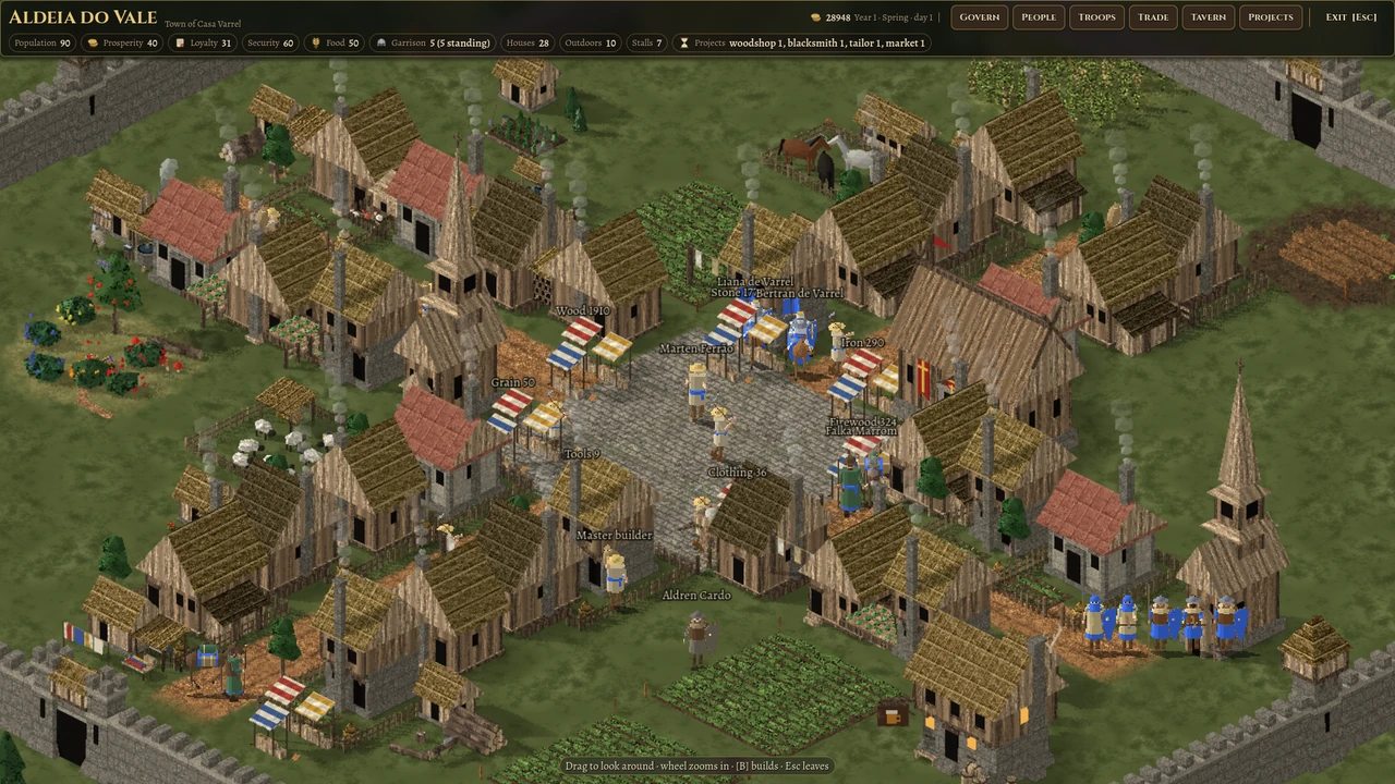 The town and its market